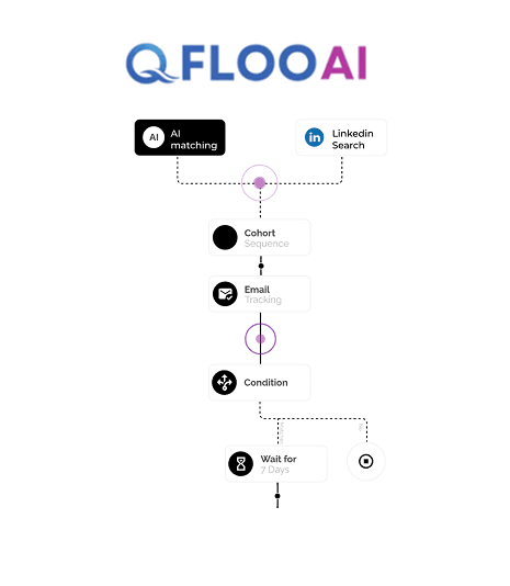 Ready or Not, AI Workflow Automation is Here to Stay