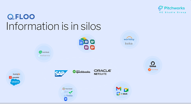 Automated MIS Financials with Qfloo